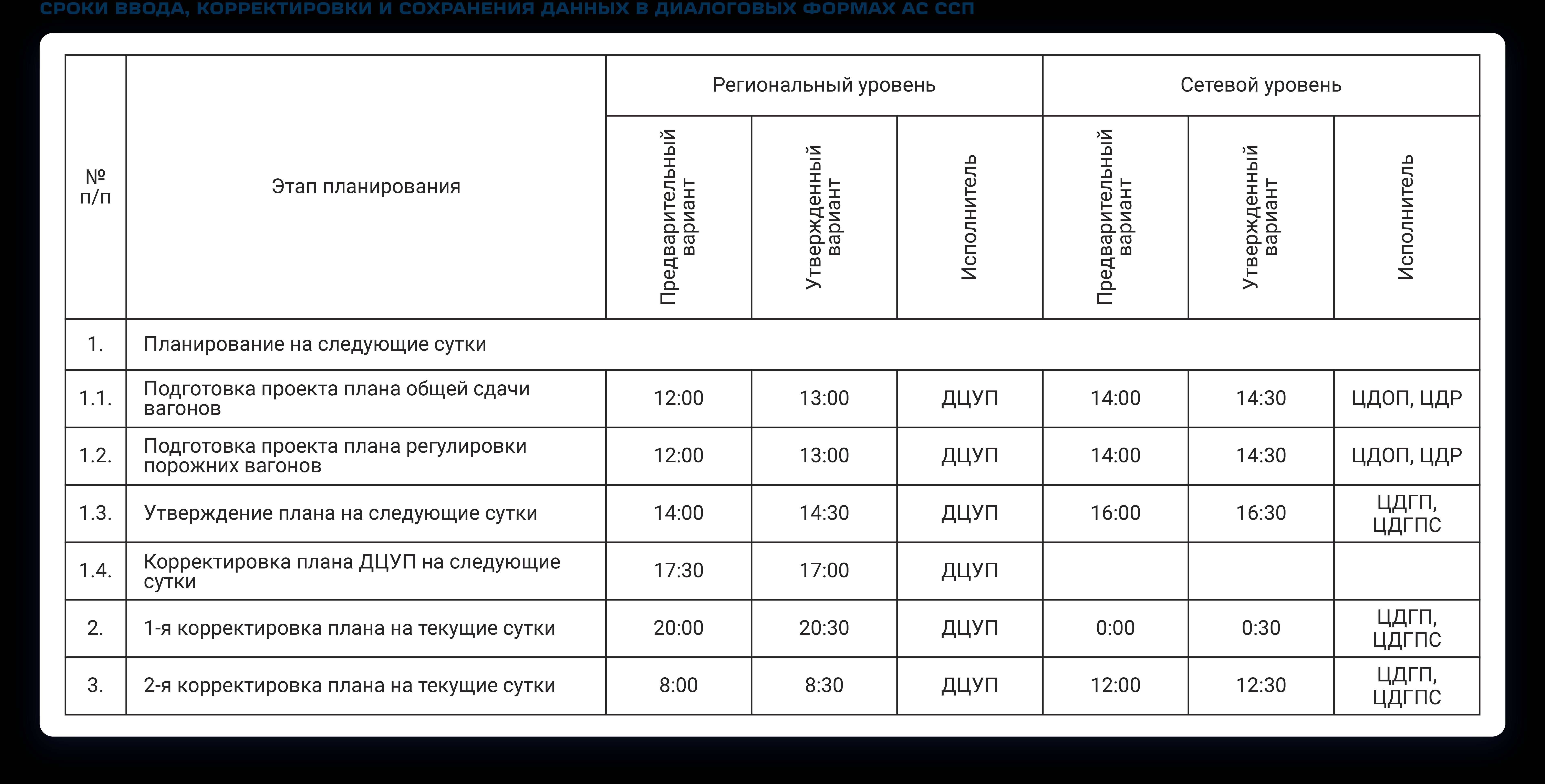 Rwlib net ответы сдо